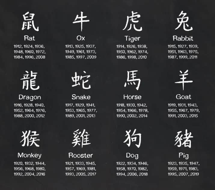 Które znaki chińskiego horoskopu pasują do siebie? Kompletny przewodnik