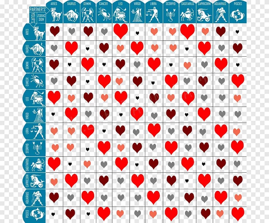 Kompatybilność znaków zodiaku: Poznaj najlepsze połączenia