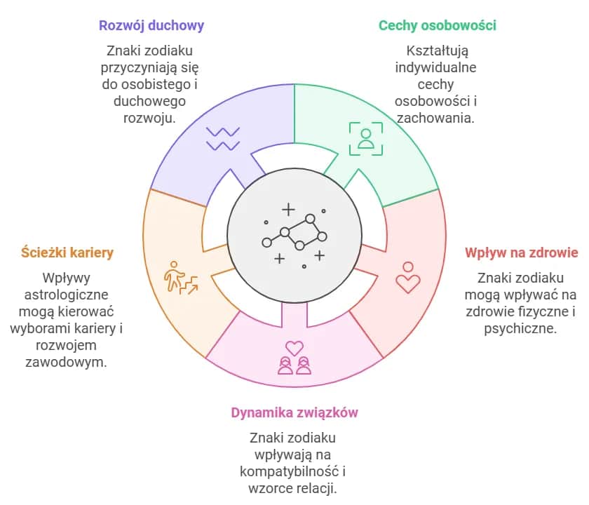 Horoskop znaczenie imion: Wpływ na osobowość i przyszłość