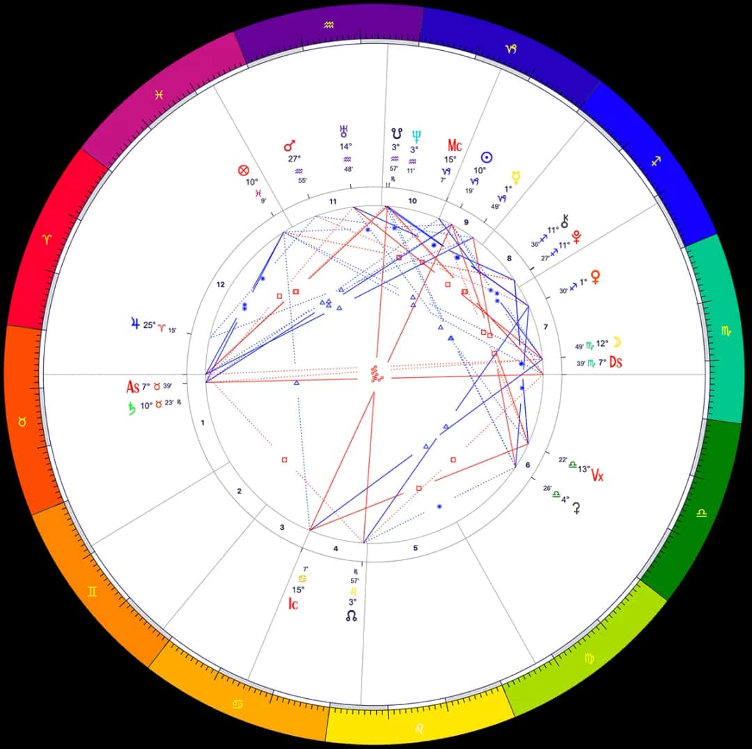 Jak obliczyć horoskop urodzeniowy: Krok po kroku do kosmogramu