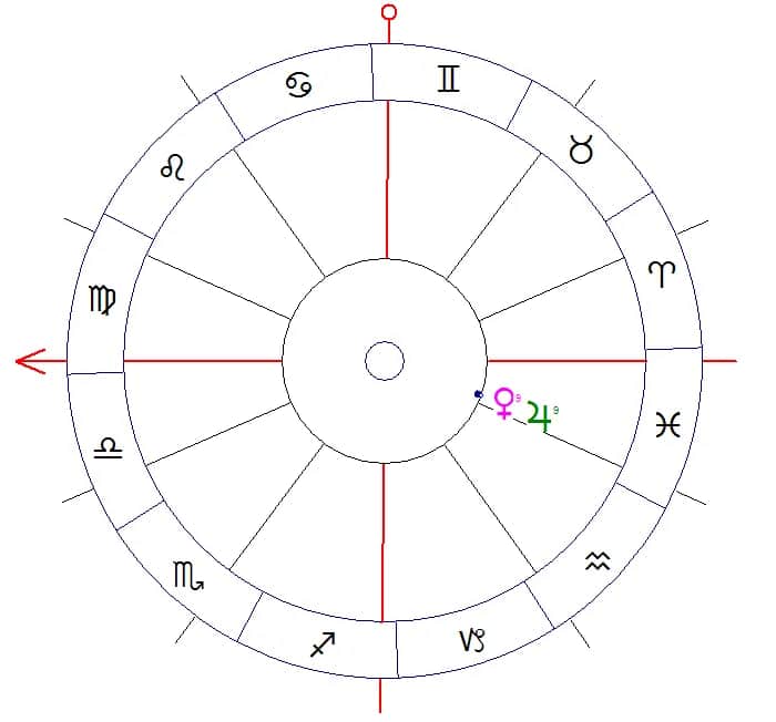 Co oznacza Wenus w horoskopie: Klucz do miłości i wartości